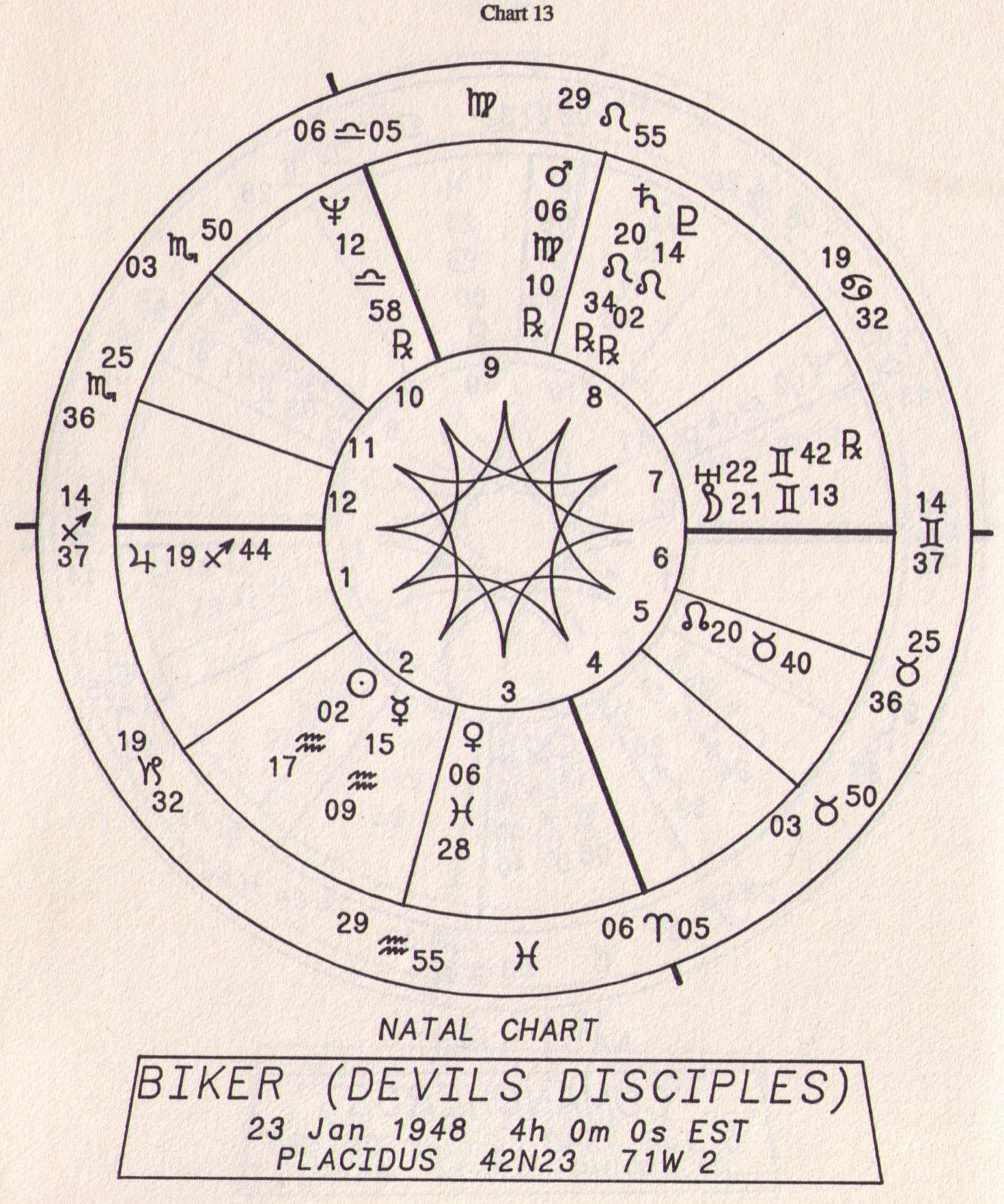 Астрология обучение. Астрология. Образование астролог. Карта Восточной астрологии. Астрология здоровья картинки.