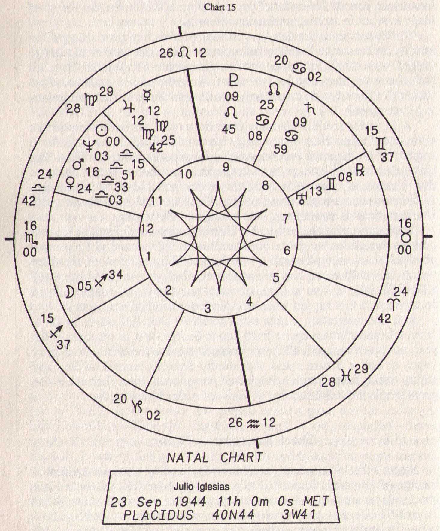 Астрология обучение