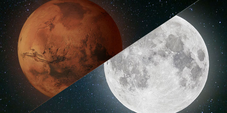Аспекты Луна-Марс